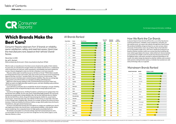 Which Brands Make the Best Cars | All American Subaru of Old Bridge in Old Bridge NJ